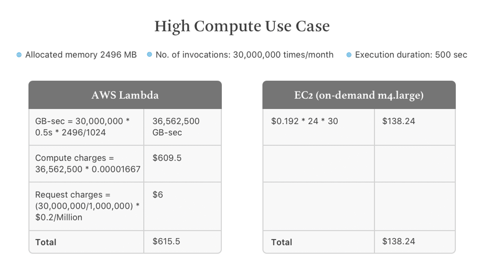 High Computer Use Case 2